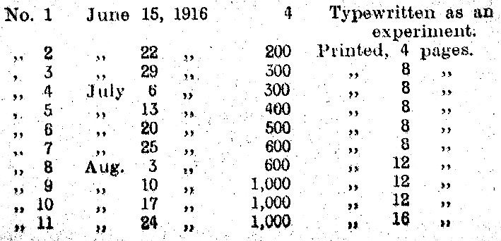N-T-F early circulation figures